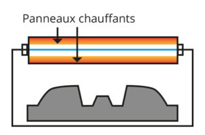 thermoformage étape 2