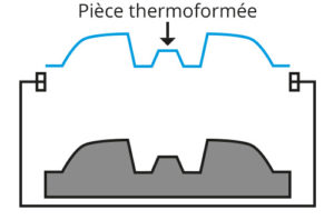 thermoformage étape 5